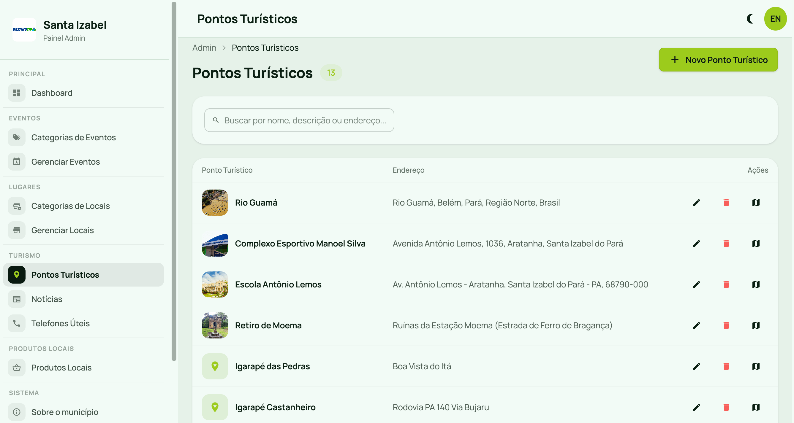 Painel administrativo com a lista de pontos turísticos cadastrados